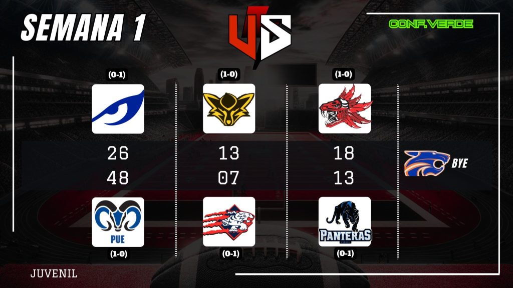 Semana 1 de la Juvenil de Primavera en ONEFA 2026
